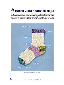 Robienie skarpet. Kurs edukacyjny