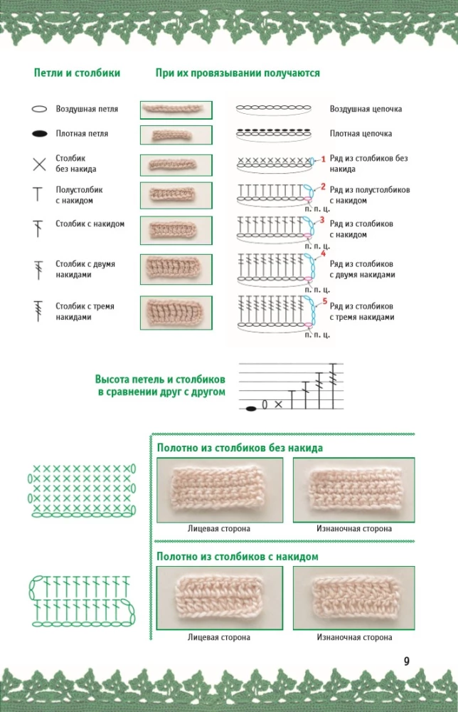 Crochet: Step by Step