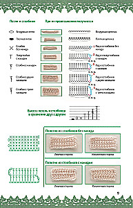 Crochet: Step by Step