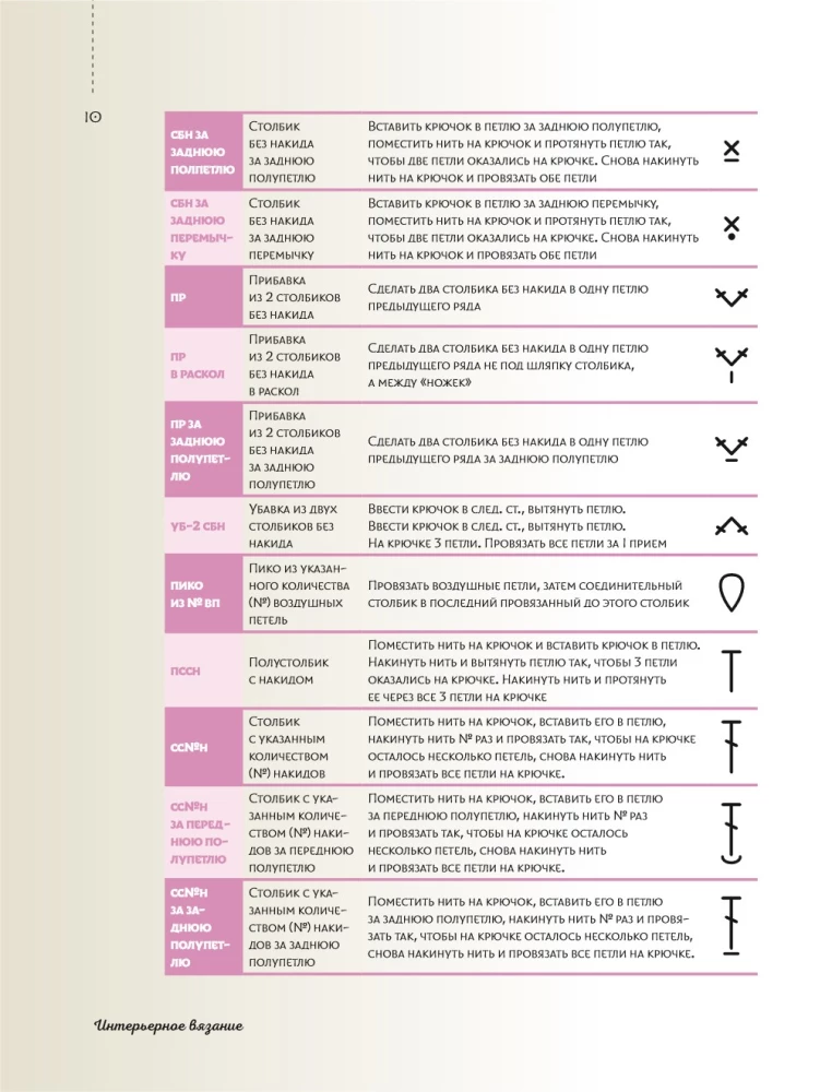 Interior Knitting. Modern Rugs, Tablecloths, and Cushions