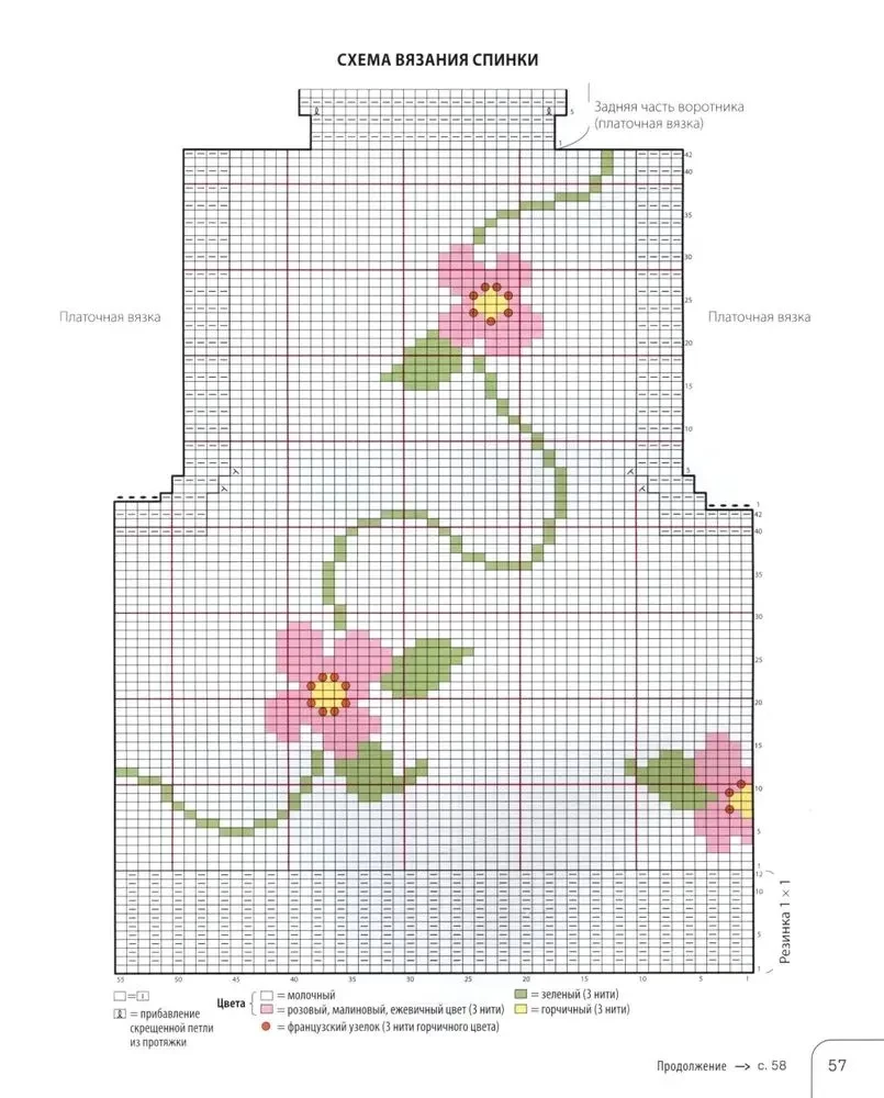 Gleznieciskais adīšana Erikas Tokai. Krāsu, materiālu un formu kombinēšanas noslēpumi