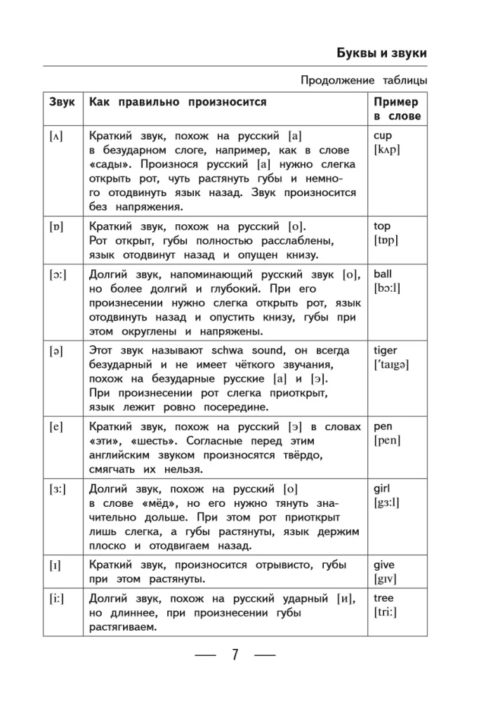 Alle Regeln der englischen Sprache