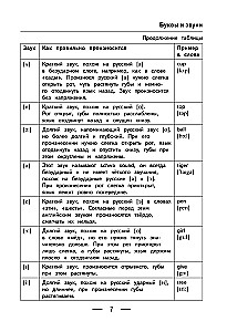Alle Regeln der englischen Sprache