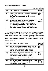 Alle Regeln der englischen Sprache