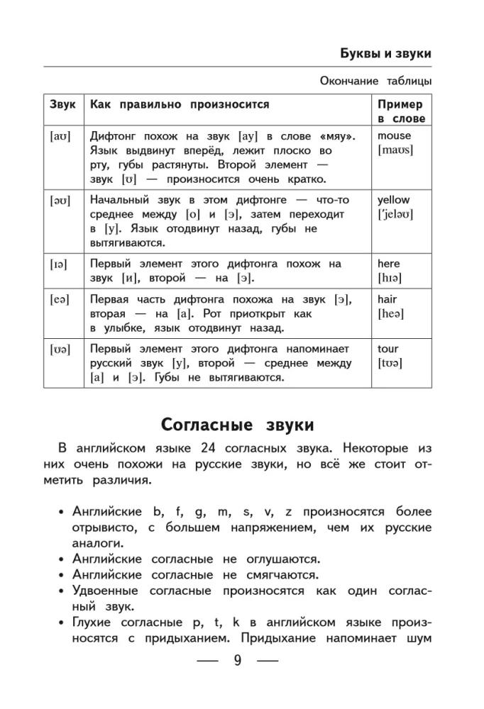 Alle Regeln der englischen Sprache