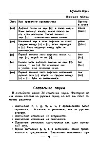 Alle Regeln der englischen Sprache