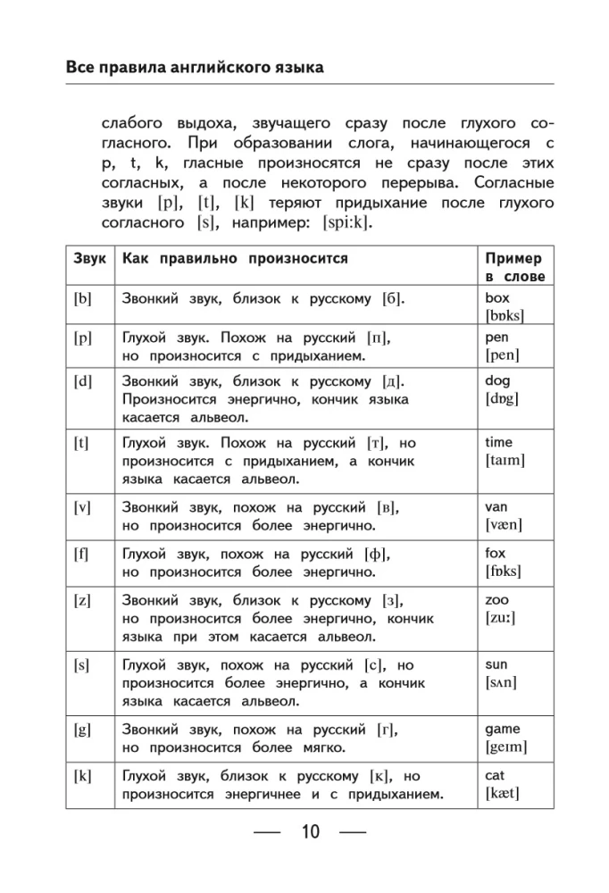 Alle Regeln der englischen Sprache