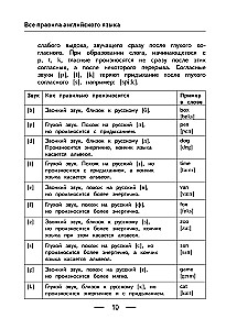 Alle Regeln der englischen Sprache