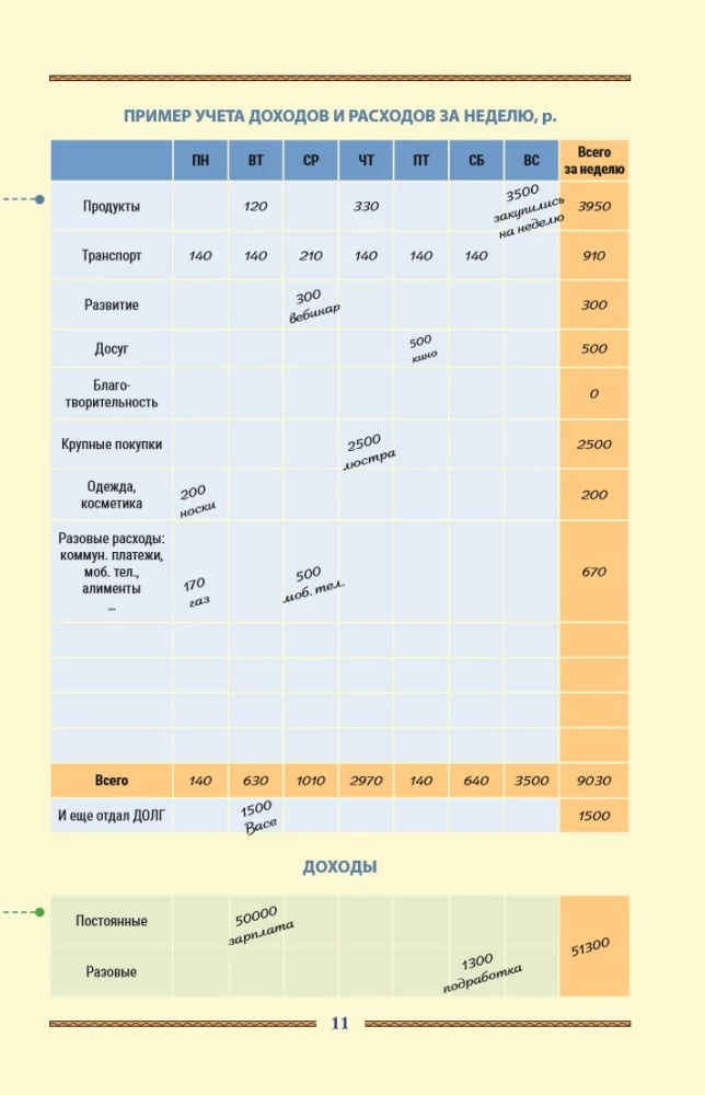 The Richest Man. Babylonian Laws of Prosperity for Personal Financial Growth. Undated Daily Planner