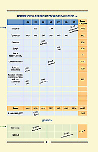 The Richest Man. Babylonian Laws of Prosperity for Personal Financial Growth. Undated Daily Planner