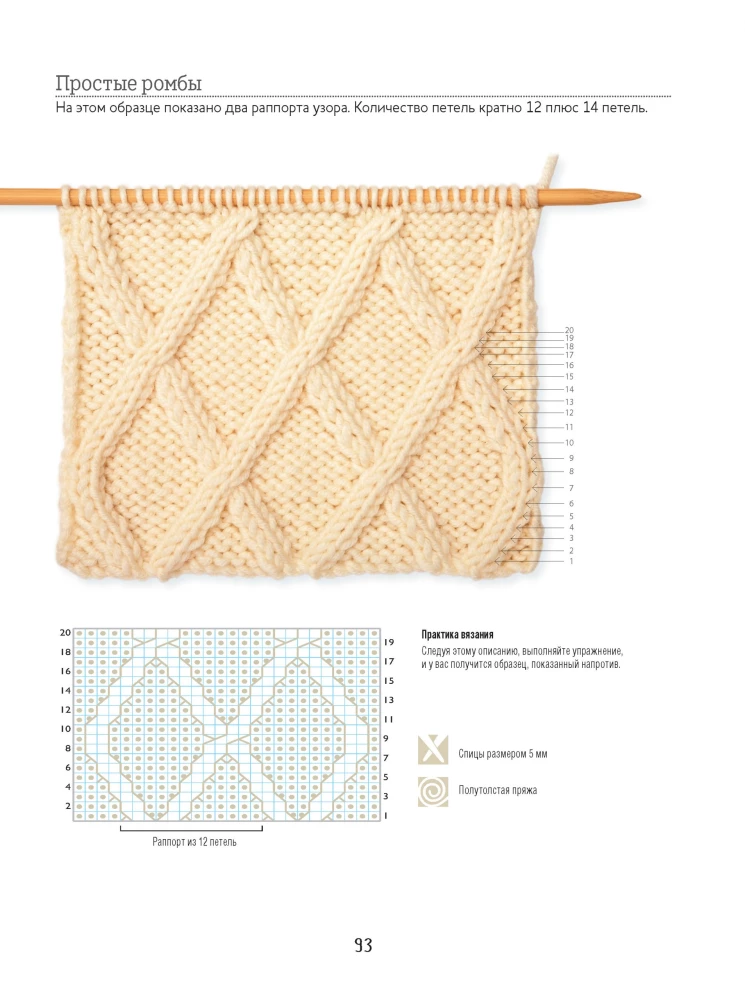 Biblia wzorów z warkoczami i warkoczami. Druty. 13 projektów, 21 lekcje i 50 wzorów