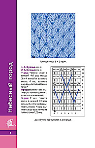 Lace Patterns with Knitting Needles. Author's Collection
