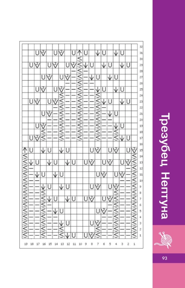 Lace Patterns with Knitting Needles. Author's Collection