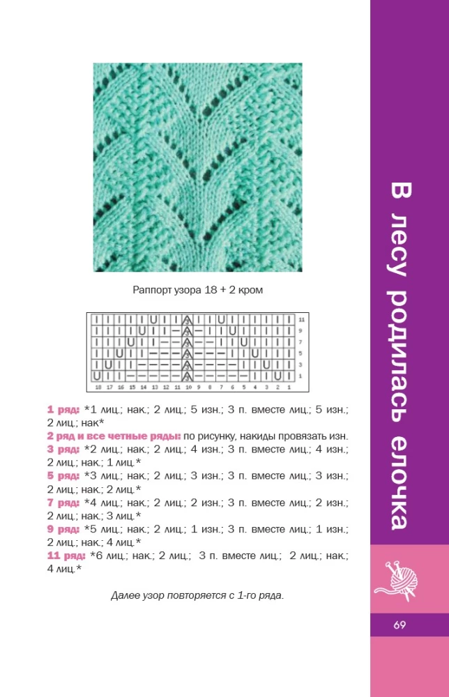 Lace Patterns with Knitting Needles. Author's Collection