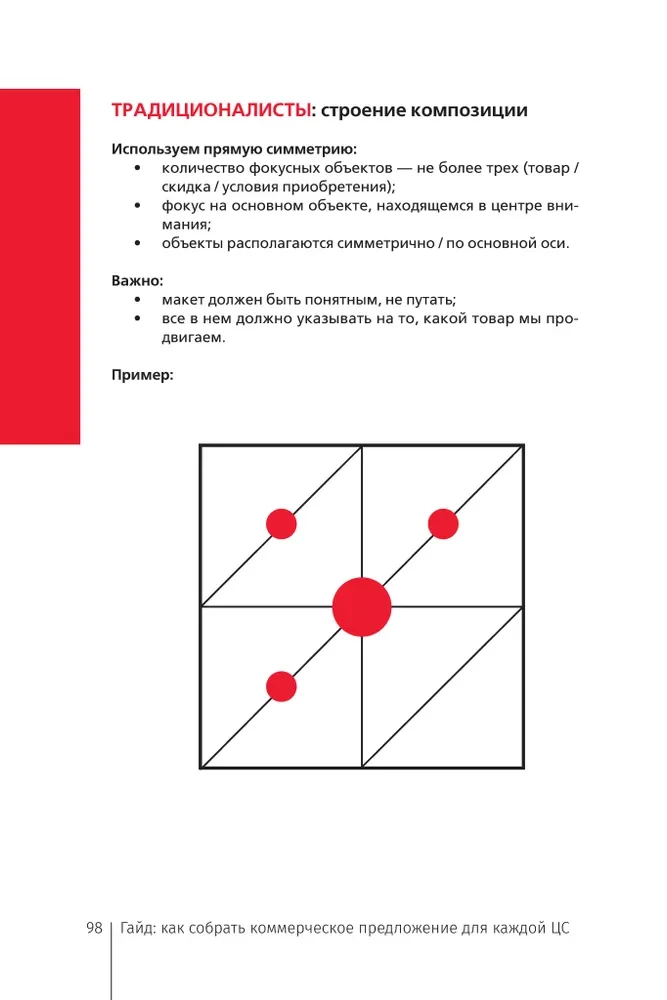 Archetypes in Branding: Communication. A Complete Guide for Marketers