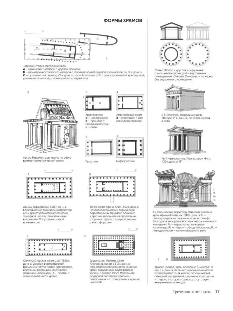 Enzyklopädie der Architekturstile. Klassisches Werk über die europäische Baukunst von der Antike bis zur Gegenwart