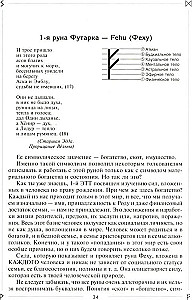 Runy odkrywają tajemnice Świata. Starożytna wiedza w magicznych symbolach