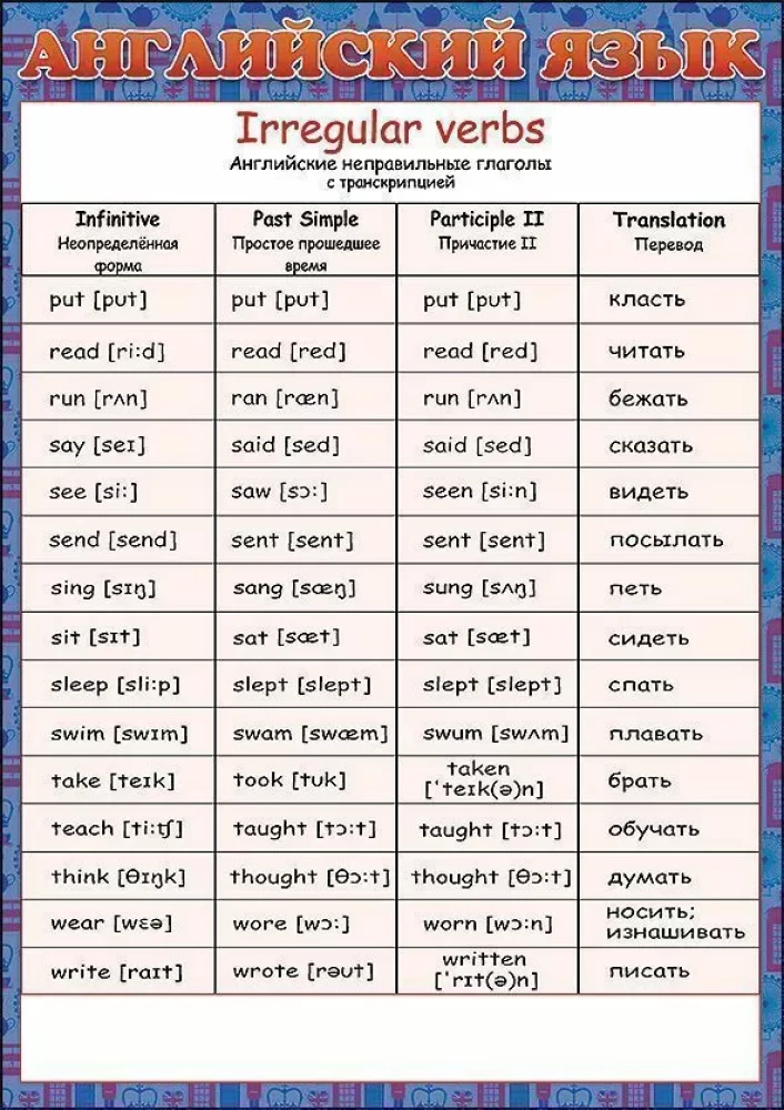 Spickzettel. Englisch (unregelmäßige Verben)