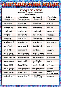 Spickzettel. Englisch (unregelmäßige Verben)