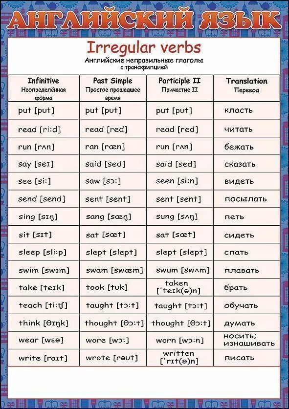 Шпаргалка. Английский язык (неправильные глаголы)