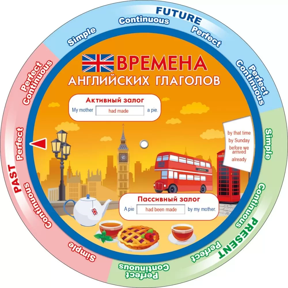 Špikeris - Angļu vietniekvārdi / Angļu darbības vārdu laiki