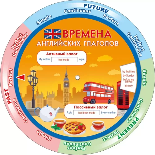 Apgaulė - Anglų įvardžiai / Anglų kalbos veiksmažodžių laikai