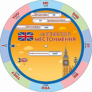 Špikeris - Angļu vietniekvārdi / Angļu darbības vārdu laiki