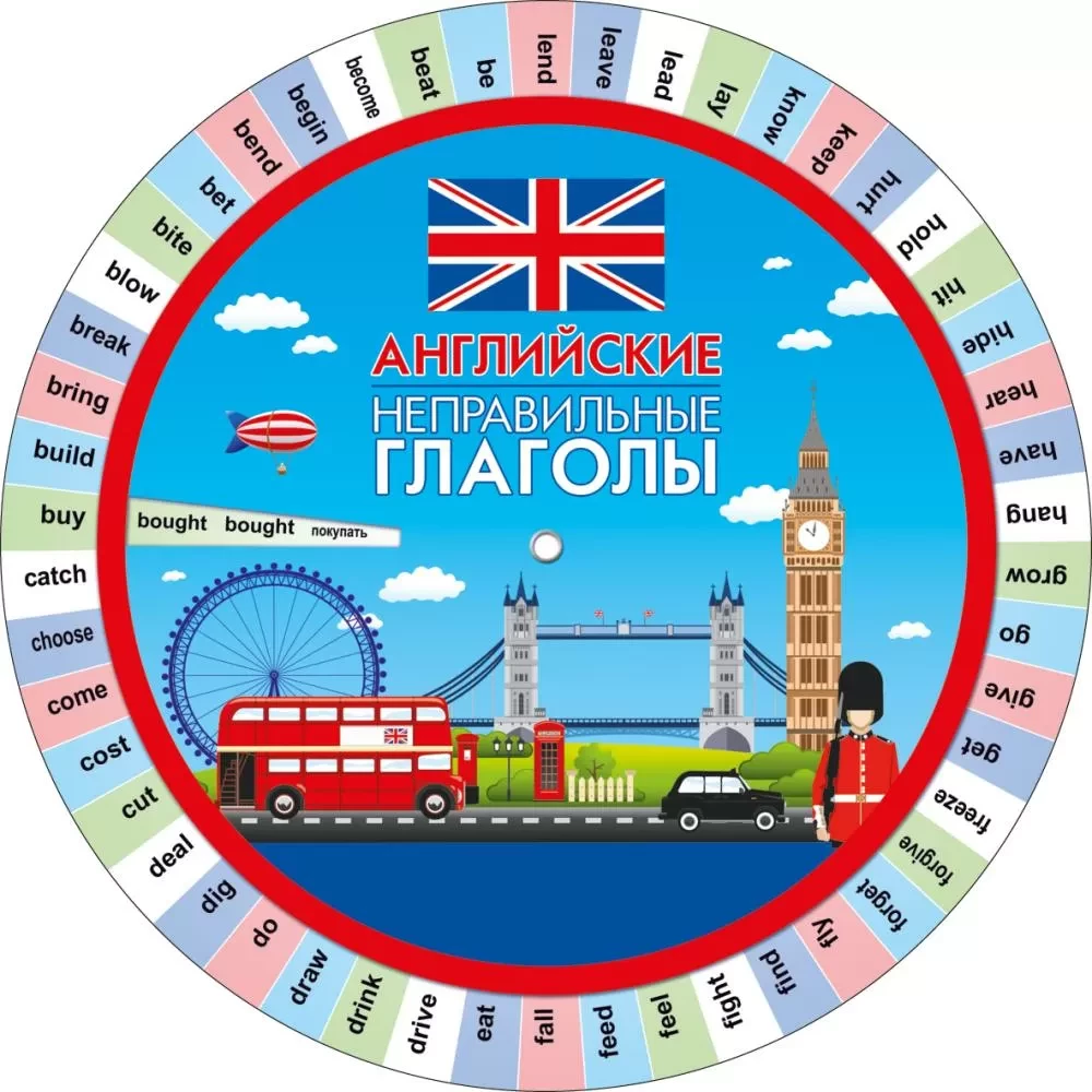 Ściąga - Angielskie czasowniki nieregularne