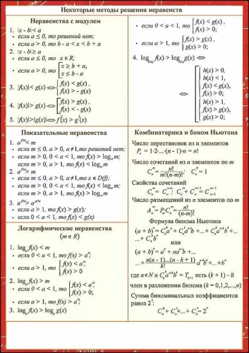 Ściąga - Algebra część 4