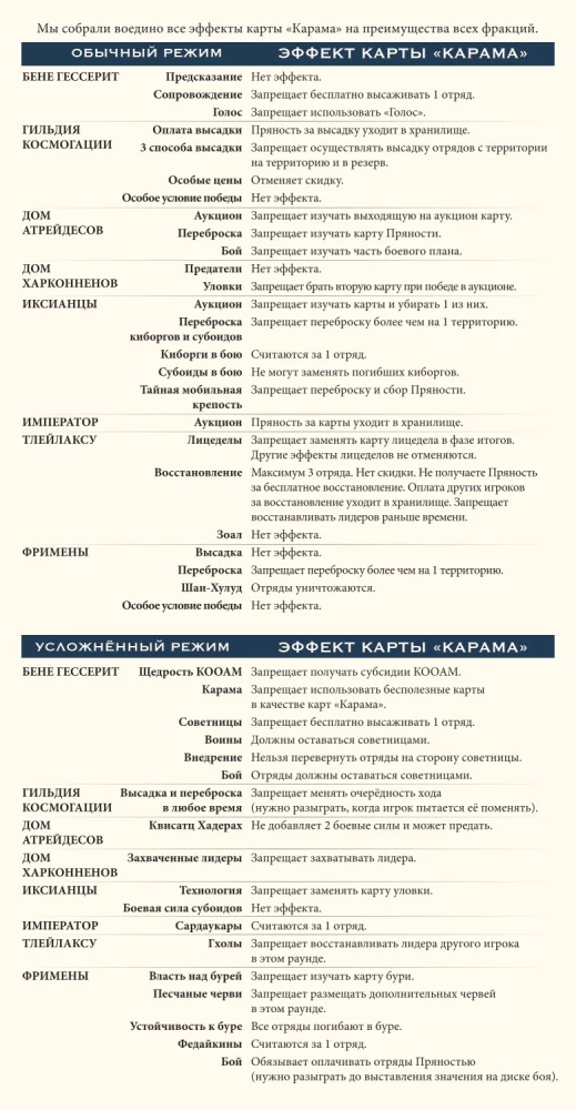 Stalo žaidimas - Dęna. Ikšijai ir Tleilaxu. Karas, Diplomatiija ir Išdavystė (papildymas)