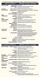 Stalo žaidimas - Dęna. Ikšijai ir Tleilaxu. Karas, Diplomatiija ir Išdavystė (papildymas)