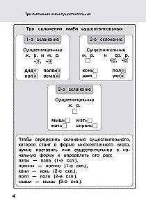Kontrolinis rašymas: 4 klasė