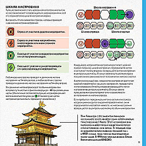 Stalo žaidimas - Keliaukime į Japoniją