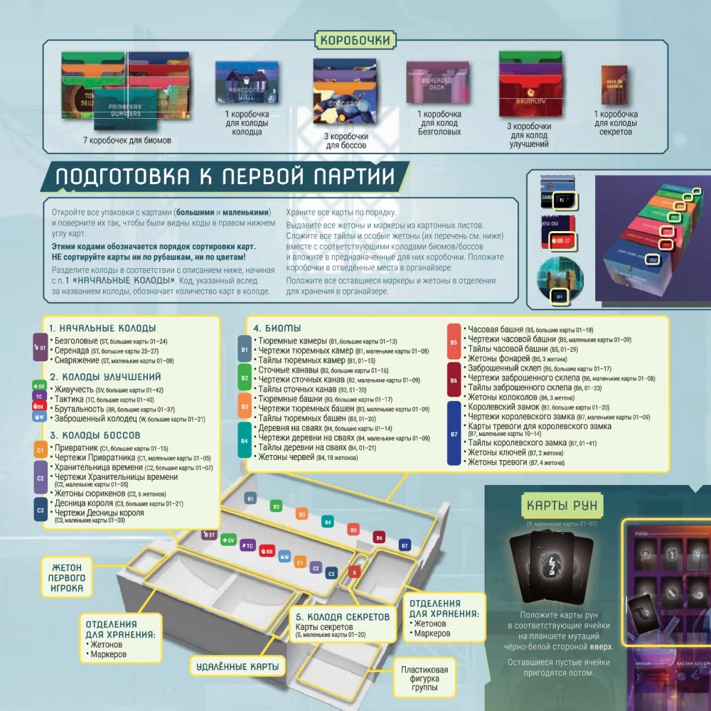 Board game - Dead Cells. Dead Cells