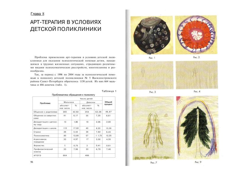 Arteterapia w pracy z dziećmi