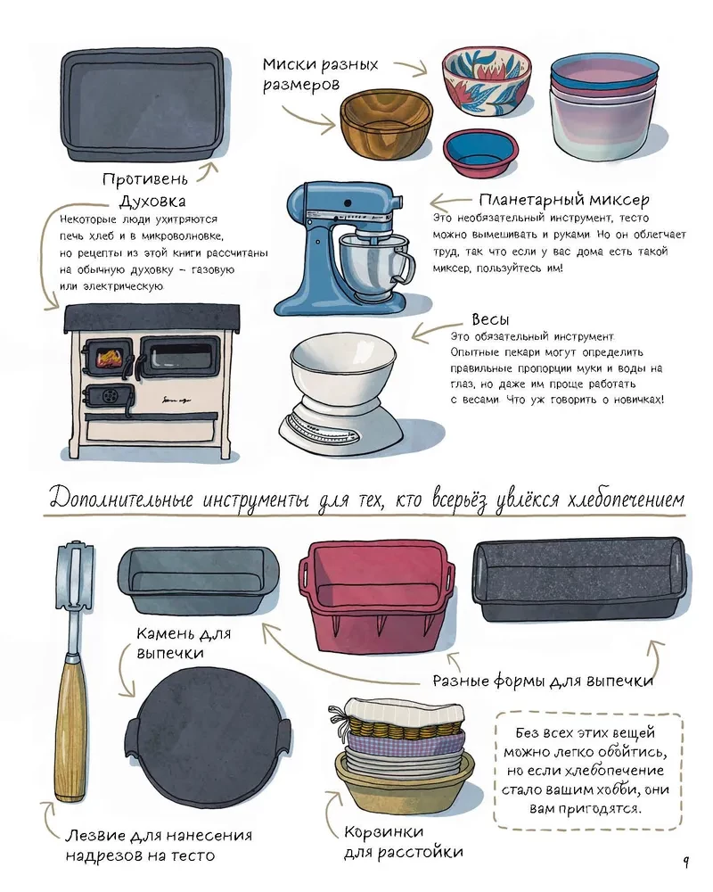 Bread. The Taste of the World