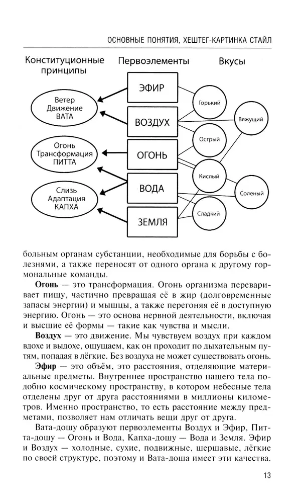 Ajurweda. Proste przepisy na wieczną młodość