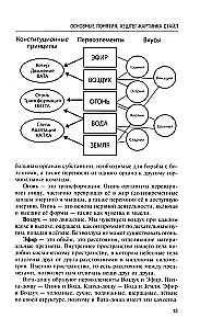 Ajurweda. Proste przepisy na wieczną młodość