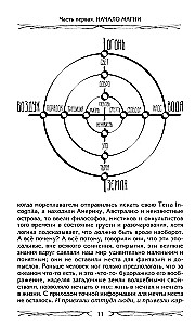 Północny system magiczny (kolorowy). Budowanie rzeczywistości