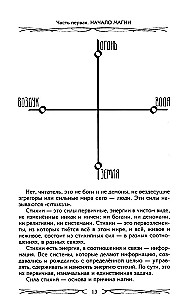 Północny system magiczny (kolorowy). Budowanie rzeczywistości