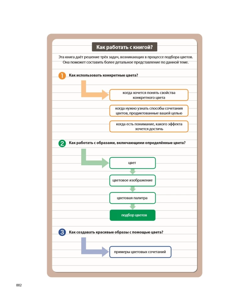 Color Code. How to Learn to Feel Color and Harmoniously Combine Shades