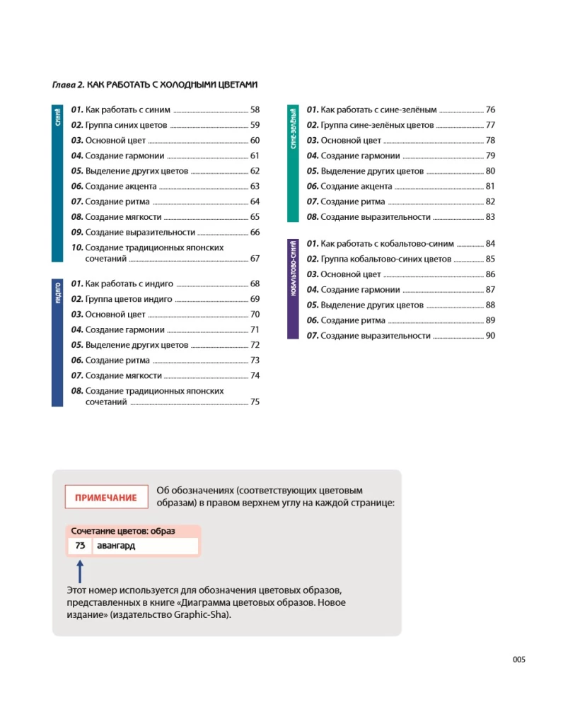 Color Code. How to Learn to Feel Color and Harmoniously Combine Shades