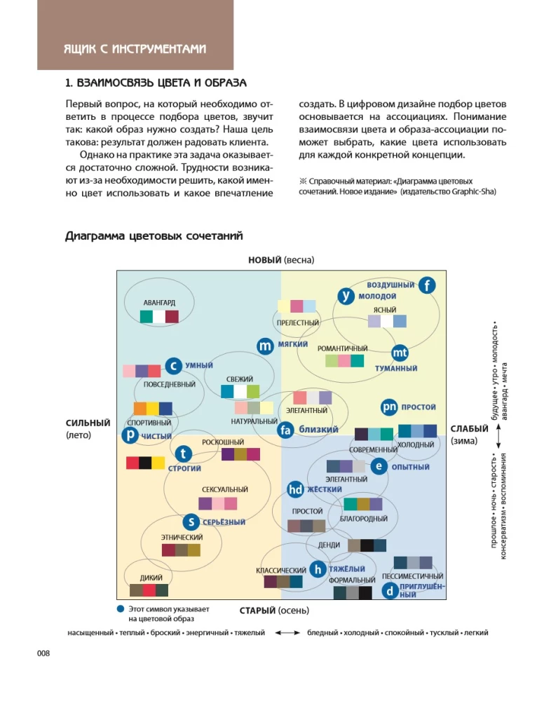Color Code. How to Learn to Feel Color and Harmoniously Combine Shades