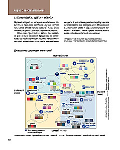 Color Code. How to Learn to Feel Color and Harmoniously Combine Shades