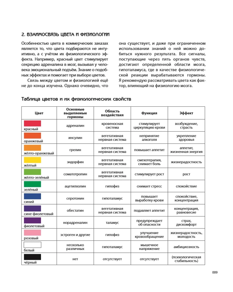 Color Code. How to Learn to Feel Color and Harmoniously Combine Shades