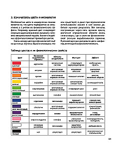 Color Code. How to Learn to Feel Color and Harmoniously Combine Shades