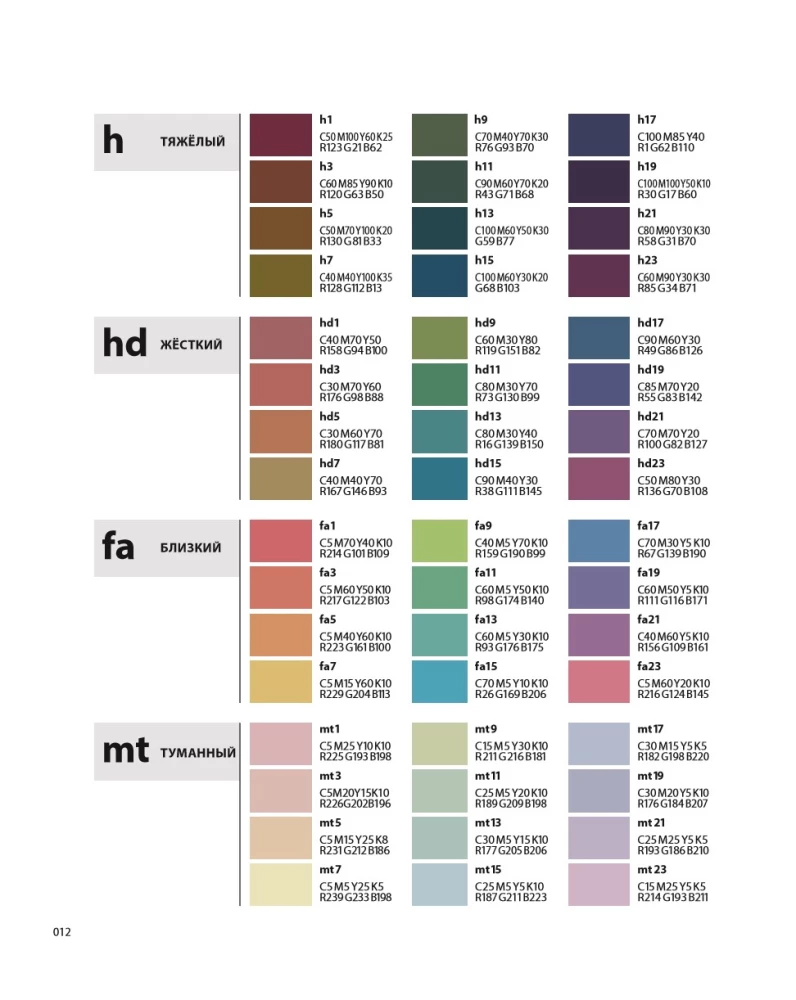 Color Code. How to Learn to Feel Color and Harmoniously Combine Shades