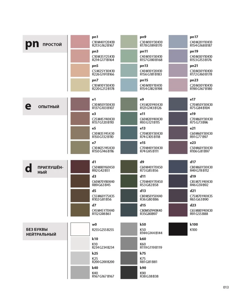 Color Code. How to Learn to Feel Color and Harmoniously Combine Shades