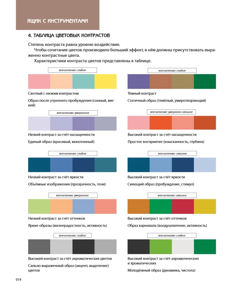 Color Code. How to Learn to Feel Color and Harmoniously Combine Shades
