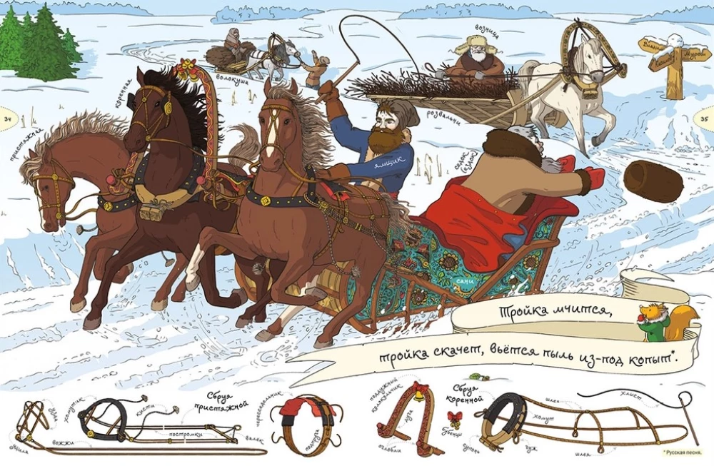 How people lived, spoke, and dressed in Russia. A visual dictionary in pictures